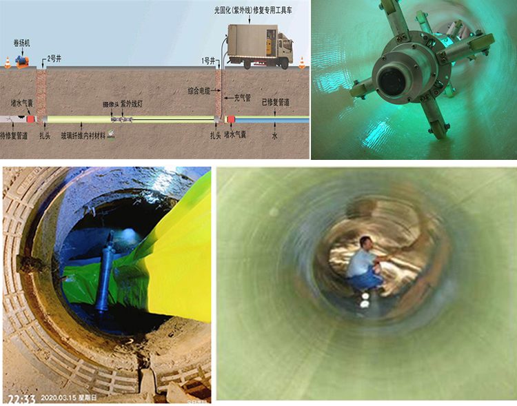 阜康UV-CIPP内衬修复