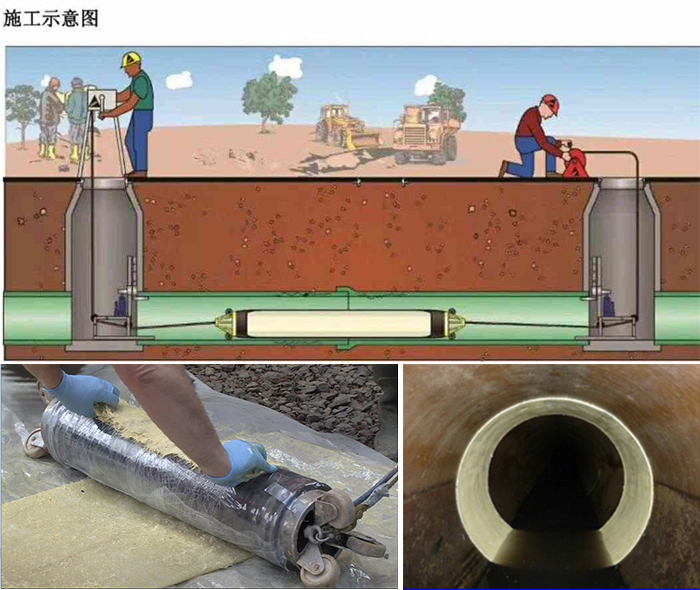 阜康管道局部点状修复